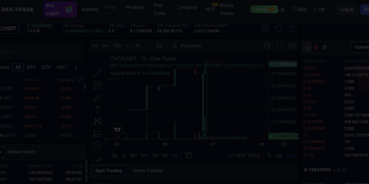 Dex-trade Review: An Elaborate Trap for Investors