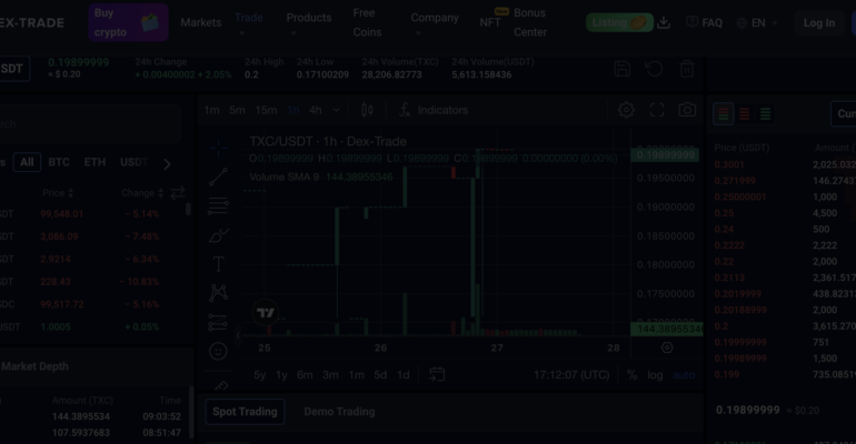 Dex-trade Review: An Elaborate Trap for Investors